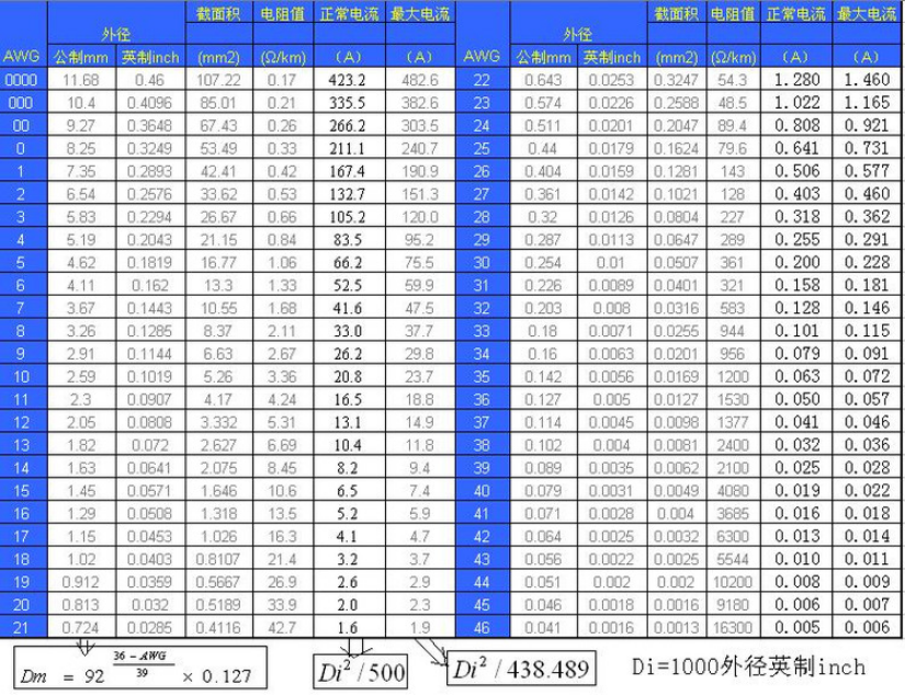 wire data.png